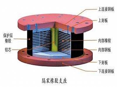 怀宁县通过构建力学模型来研究摩擦摆隔震支座隔震性能